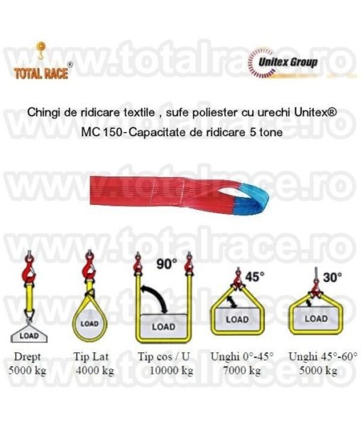 chingitextileridicare5tonechingicugase1 Chingi textile cu urechi, sufe de ridicare
