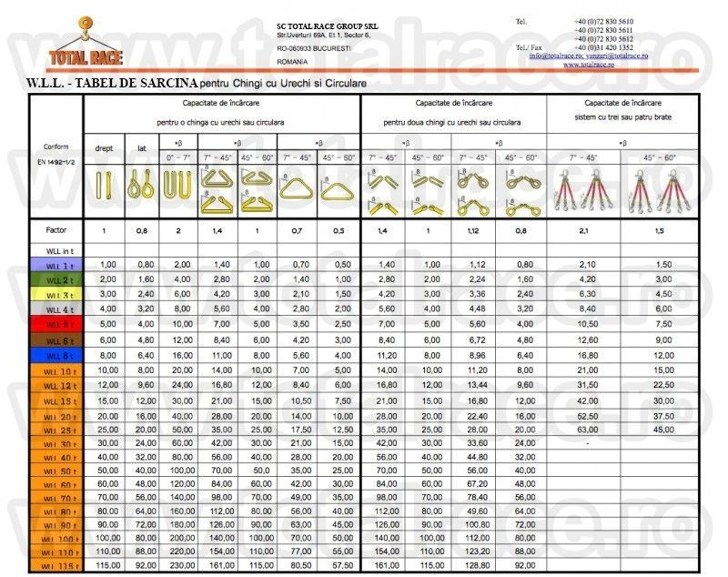 Chingi textile cu urechi, sufe de ridicare