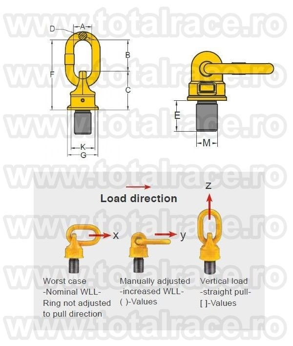 Inel flexibil rotativ WBO grad 100